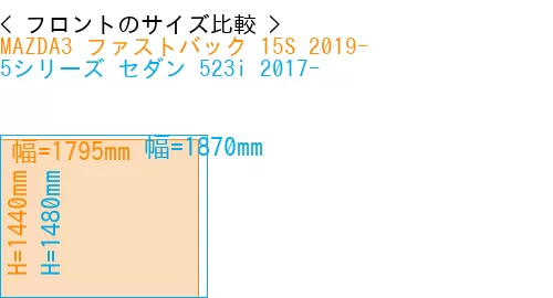 #MAZDA3 ファストバック 15S 2019- + 5シリーズ セダン 523i 2017-